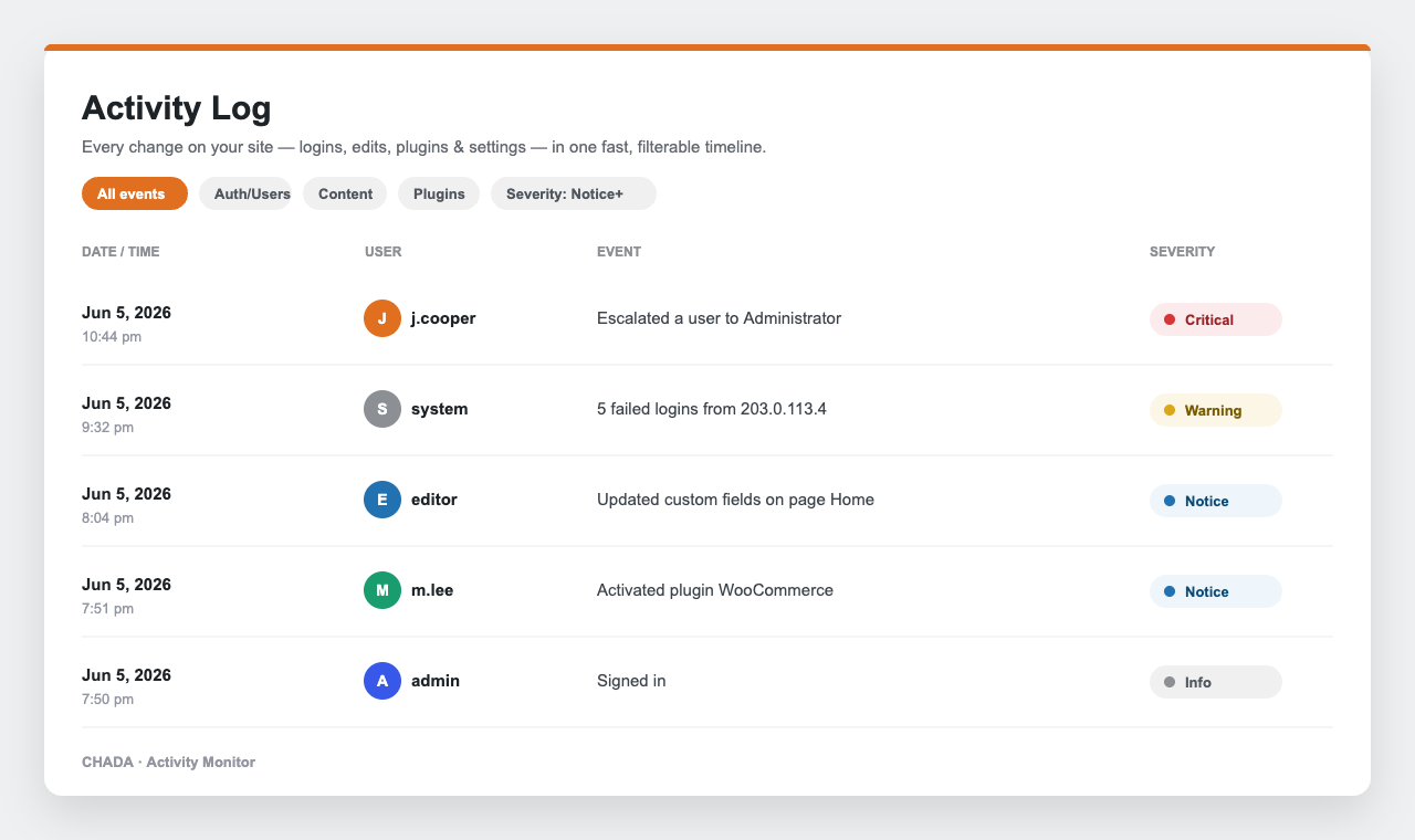 Activity Log — recent events, filtered and colour-coded by severity